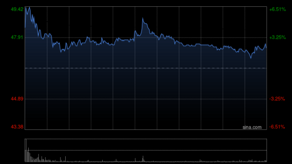鸿岳资本配资 云顶新耀-B：5月2日起英文及中文股份简称将不再加上标记“B”
