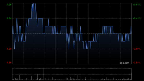 龙辉配资 华润医药：华润双鹤一季度实现净利润5.23亿元 同比增长4.13%