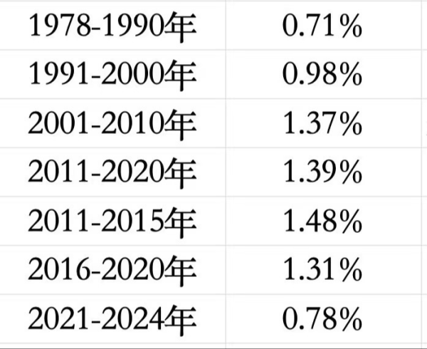创高网 【新华解读】城市发展步入存量提质增效期 推动房地产市场从“量”向“质”跨越