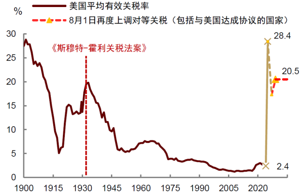 658金融网 中金：美国经济最大风险仍是“类滞胀” 需要警惕金融市场可能因此面临的波动